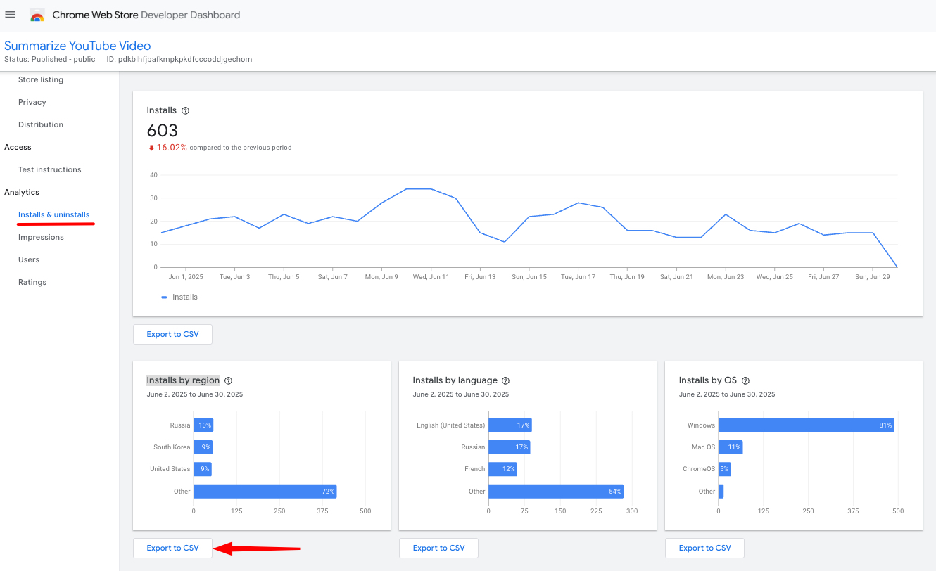 Installs by region export